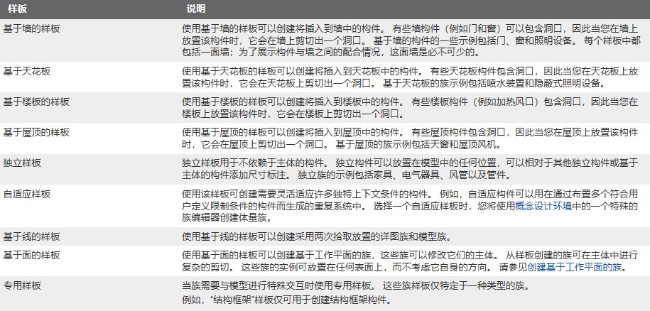 2.样板说明.jpg 2.样板说明.jpg