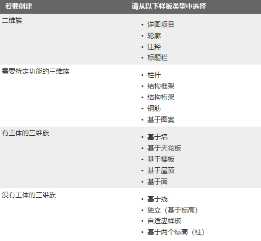 3.特定的族样板.jpg 3.特定的族样板.jpg