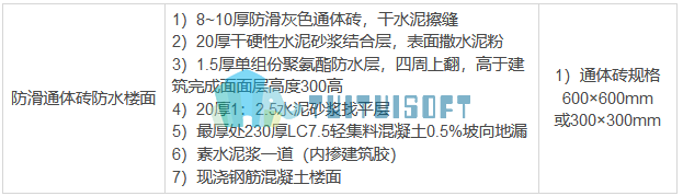 地面防水作法表.png 地面防水作法表.png