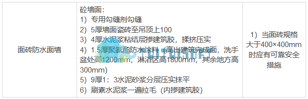 卫生间墙防水作法表.png 卫生间墙防水作法表.png