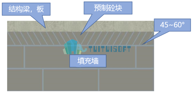 填充墙顶部斜砌砖示意图.png