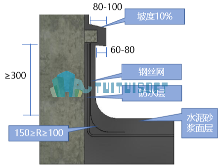 Revit中屋面饰面砖、砂浆泛水要点:水泥砂浆泛水示意图.png Revit中屋面饰面砖、砂浆泛水要点:水泥砂浆泛水示意图.png