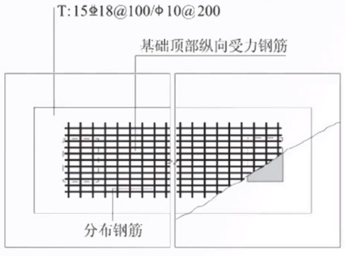 03-分布钢筋.png 03-分布钢筋.png