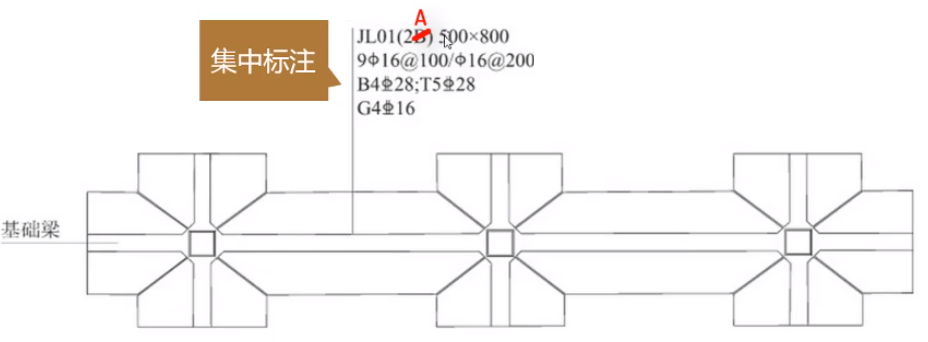 01-条形基础集中标注.png