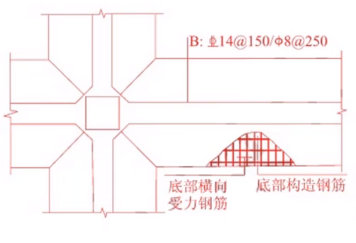 03-条形基础底板配筋.png 03-条形基础底板配筋.png