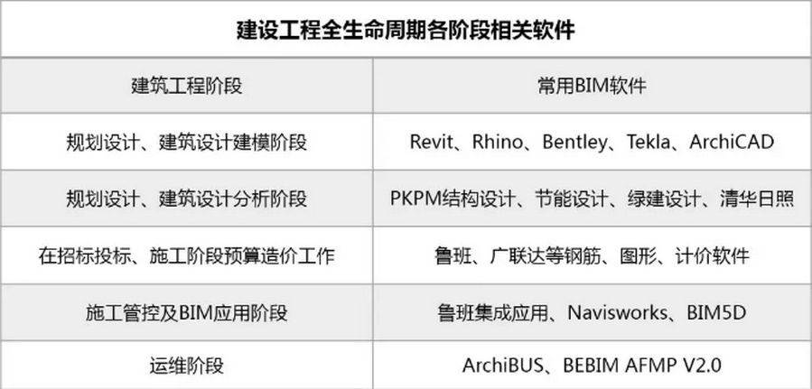 腿腿教学网-建筑工程师如何通过BIM软件武装自己？烂熟于心很重要！