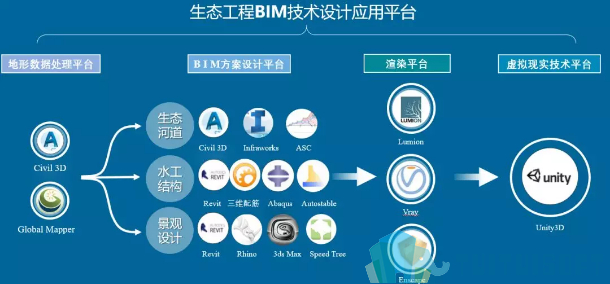 市政BIM,BIM软件,BIM广联达 腿腿教学网-市政BIM软件用哪个比较好?BIM软件广联达可以吗?