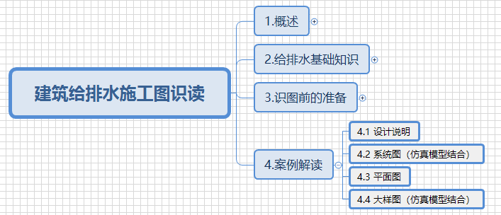 02-课程架构.png
