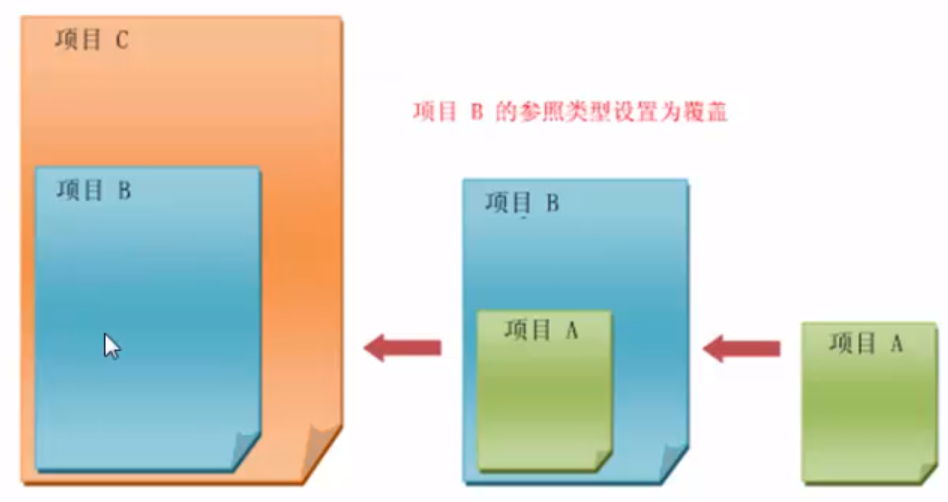 01-参照类型中设置【覆盖】.png