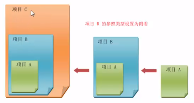 02-参照类型中设置【附着】.png