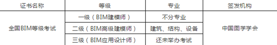 BIM考试证书,BIM考试,BIM证书 腿腿教学网-BIM考试证书未来会统一吗?没统一前考哪个?