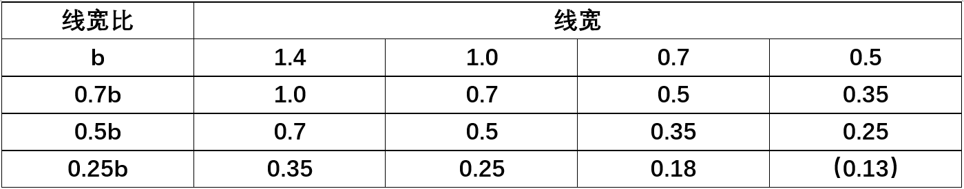 线宽表.png 线宽表.png