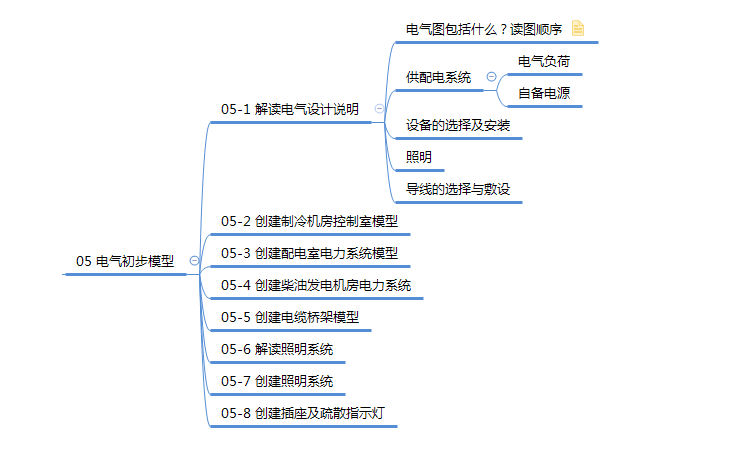 课程架构.png
