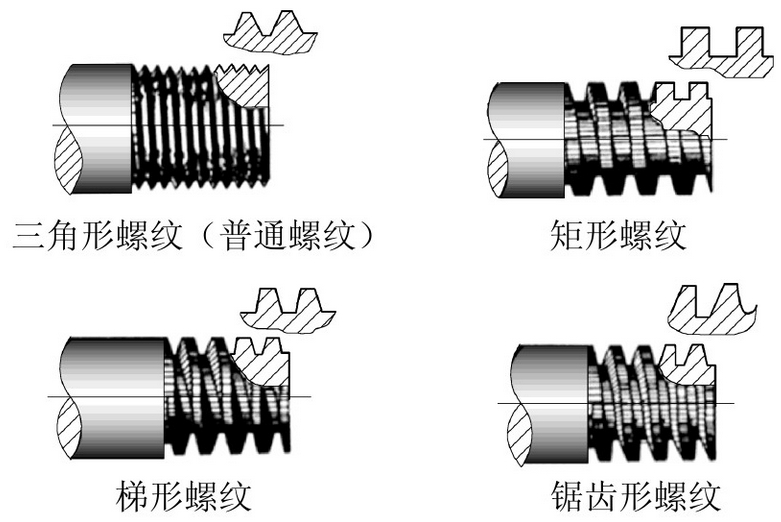 不同的螺纹牙形.jpg 不同的螺纹牙形.jpg