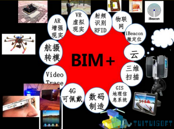 腿腿教学网-你的BIM学习仅停留在“建筑信息模型”？真的不太够！