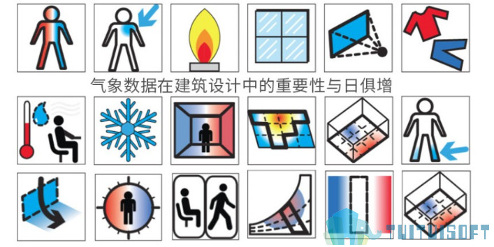 腿腿教学网-有哪些好用的能耗分析的BIM软件？这款一定适合你！