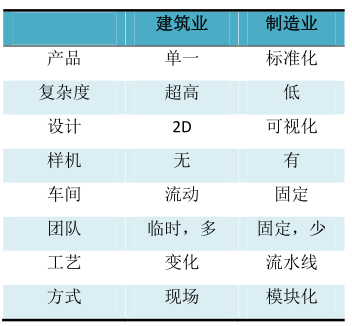 腿腿教学网-BIM大数据时代下的建筑业核弹