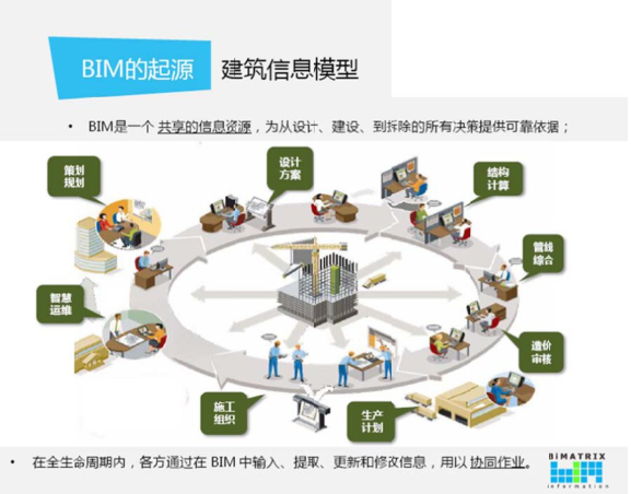 image.png 腿腿教学网-BIM有哪些优点?为什么大家都要用BIM?