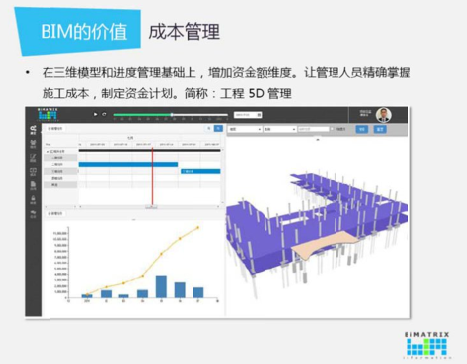 image.png 腿腿教学网-BIM有哪些优点?为什么大家都要用BIM?