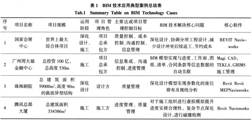 腿腿教学网-BIM技术目前的阻碍有哪些？为什么BIM技术有那么多的障碍？