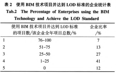 腿腿教学网-BIM技术目前的阻碍有哪些？为什么BIM技术有那么多的障碍？