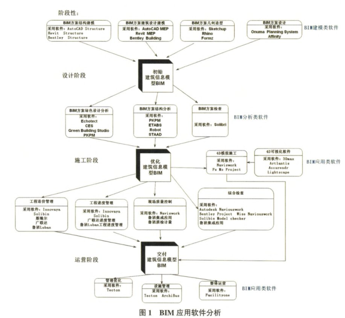 腿腿教学网-BIM技术目前的阻碍有哪些？为什么BIM技术有那么多的障碍？