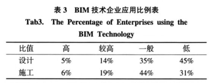 腿腿教学网-BIM技术目前的阻碍有哪些？为什么BIM技术有那么多的障碍？
