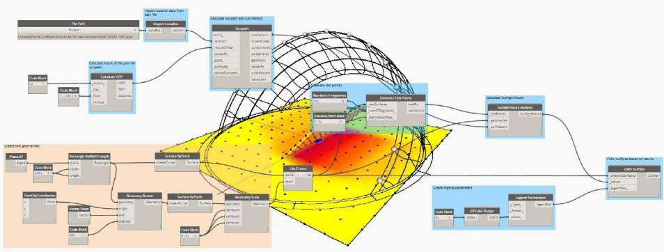 Dynamo,Revit 腿腿教学网-Dynamo对于Revit有什么用?如何理解Dynamo在Revit中的定位?