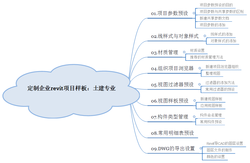0课程结构.jpg