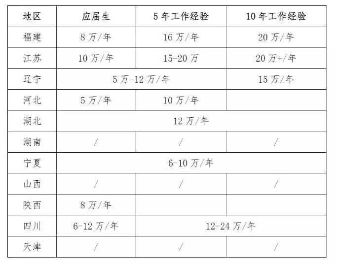 BIM工程师,BIM职业发展 腿腿教学网-BIM工程师的年薪“天花板”有多高?结果出乎意料
