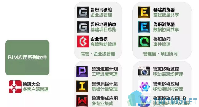 鲁班BIM,BIM平台,BIM 腿腿教学网-鲁班BIM平台功能全吗?有多好用?你都知道吗?