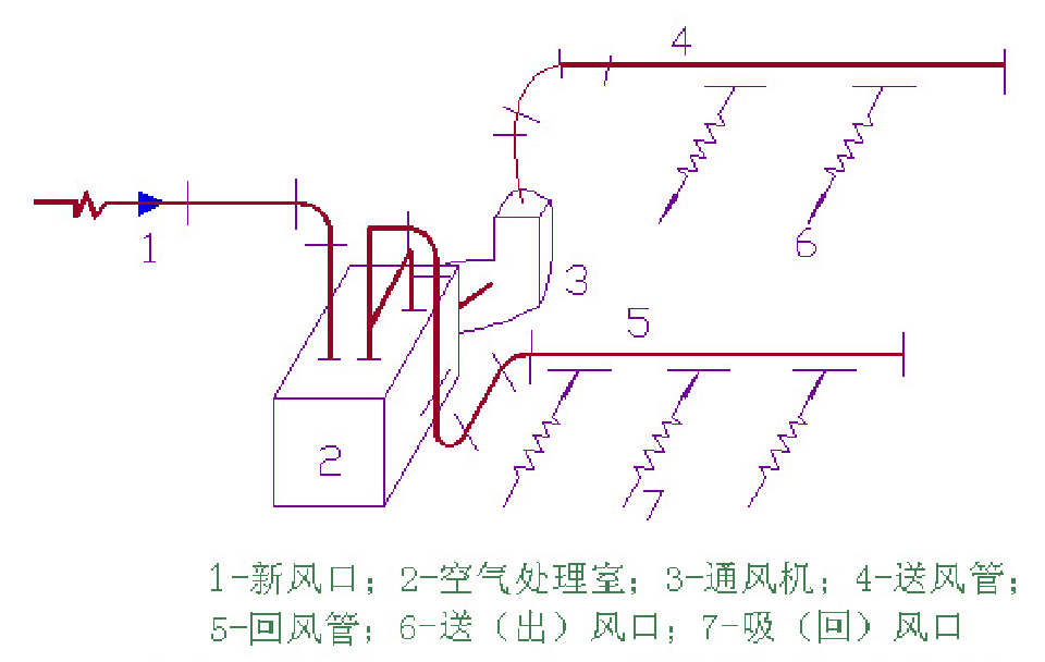 01-送风系统的组成.png