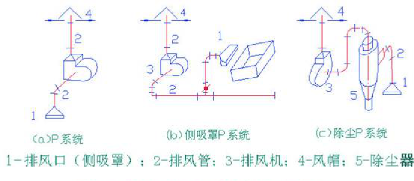 02-排风系统的组成.png