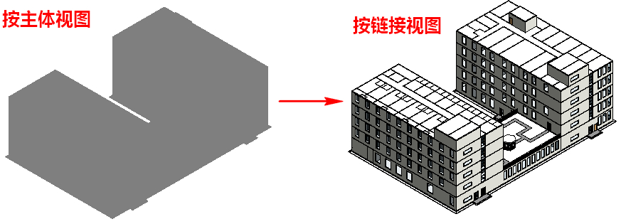 6按链接视图显示RVT链接模型.jpg