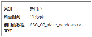 image.png 腿腿教学网-Revit2021官方教程-放置窗