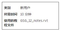 image.png 腿腿教学网-Revit2021官方教程-添加注释