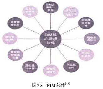 腿腿教学网-BIM怎么实现？通过什么来实现BIM概念？