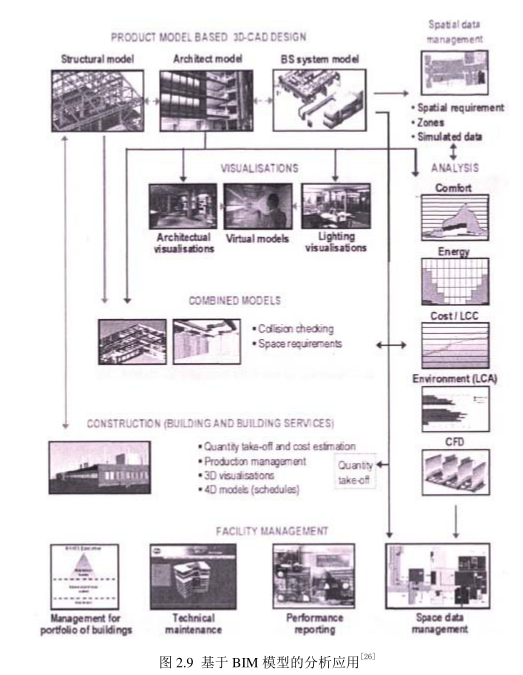 腿腿教学网-BIM怎么实现？通过什么来实现BIM概念？