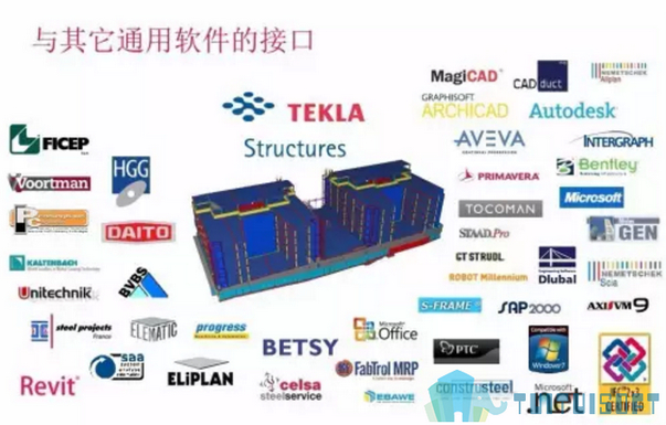 BIM软件,BIM,Achicad 腿腿教学网-BIM是单一的Achicad软件?BIM其实不是任何软件!