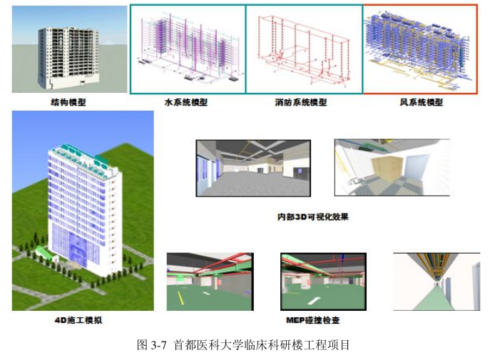 腿腿教学网-BIM技术在CM管理模式下的具体应用