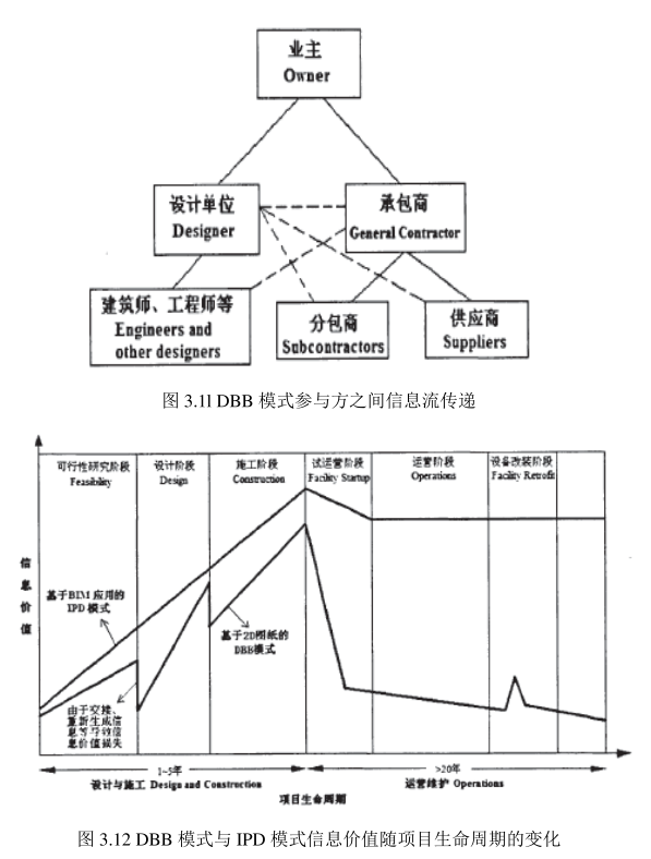腿腿教学网-BIM技术在一体化项目管理模式下的具体应用