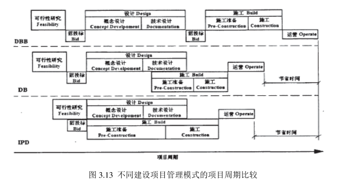 腿腿教学网-BIM技术在一体化项目管理模式下的具体应用