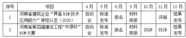 腿腿教学网-关于举办河南省第四届建设工程“中原杯”BIM大赛、河南省建筑企业“具备BIM技术应用能力”等级认定（2020）线上启动会的通知