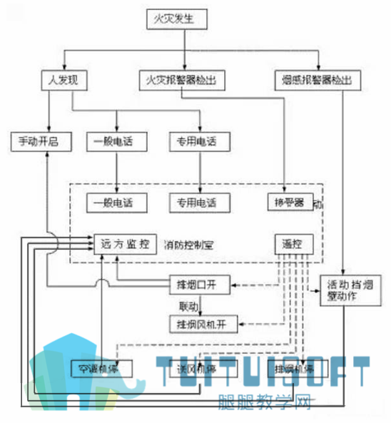 01-防排烟系统的组成_副本.png 01-防排烟系统的组成_副本.png