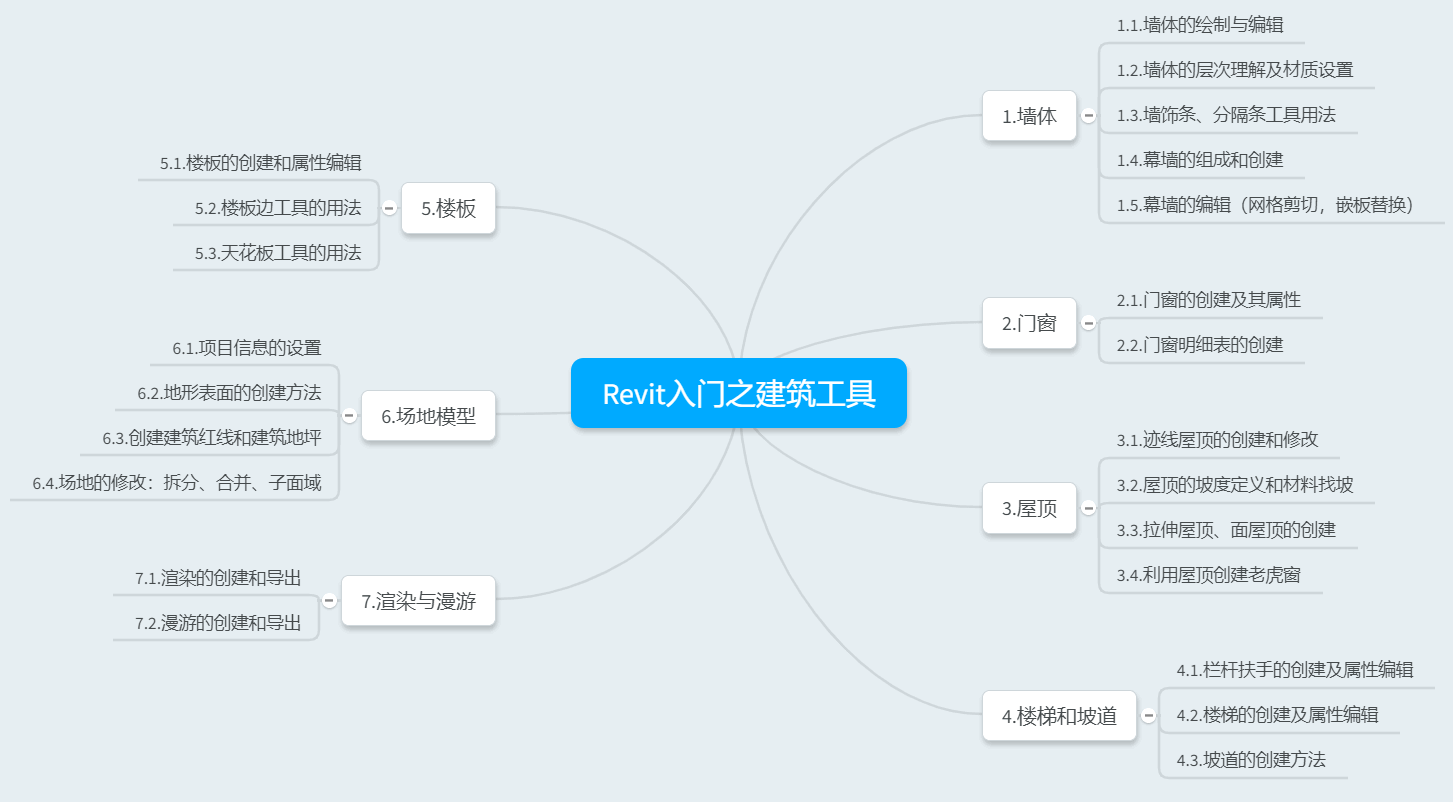 课程安排.png