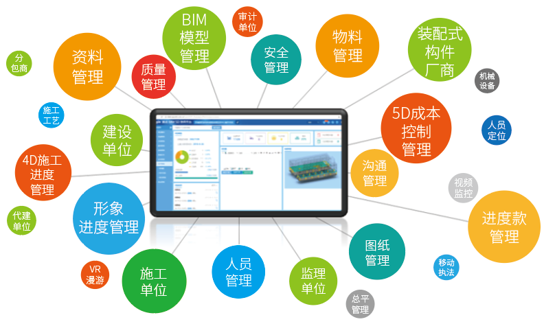 腿腿教学网-bim5D怎么弄？BIM5D管理中瞩目的企业案例示范！