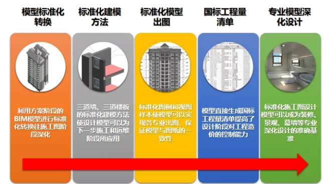 腿腿教学网-BIM团队如何“多快好省”学BIM?建立BIM知识体系很重要！