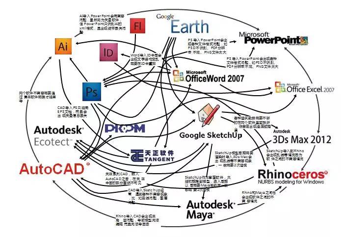 BIM软件,BIM官网,BIM 腿腿教学网-bim软件官网都有哪些?超全BIM软件官网整理!