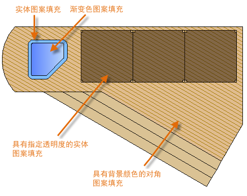 腿腿教学网-AUTODESK AUTOCAD 2021快速入门：几何图形