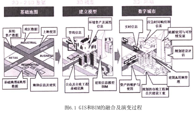 image.png 腿腿教学网-BIM技术的发展趋势,BIM与GIS的融合趋势
